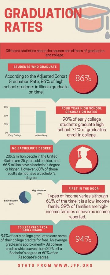 College Infographic (2)