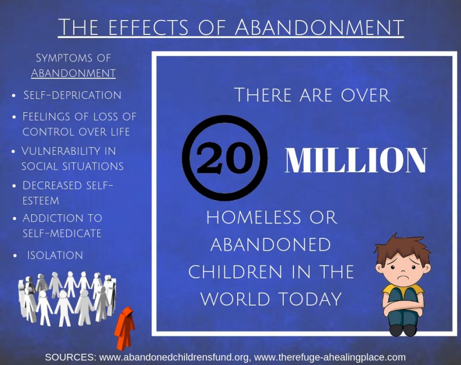 Dealing+with+abandonment