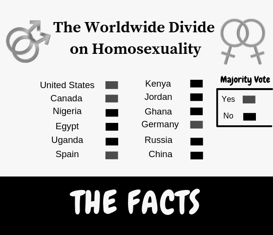 LGBT graphic