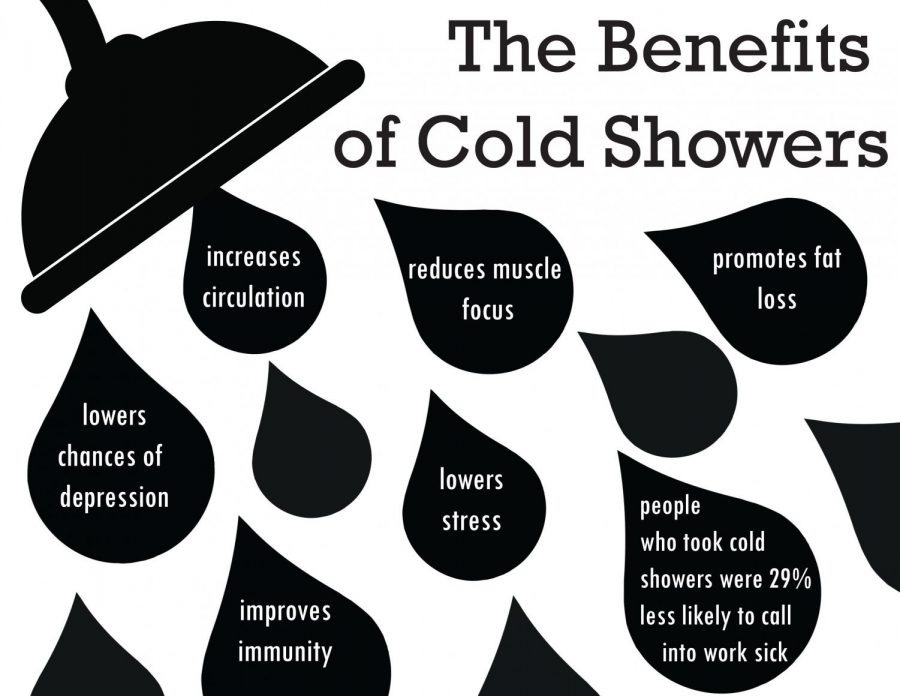 A week with Cold Showers