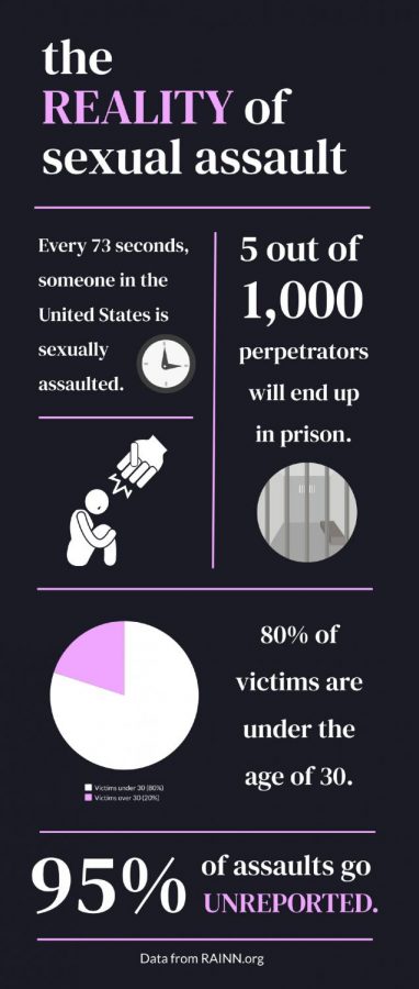 Infographic by Jane Bachus 