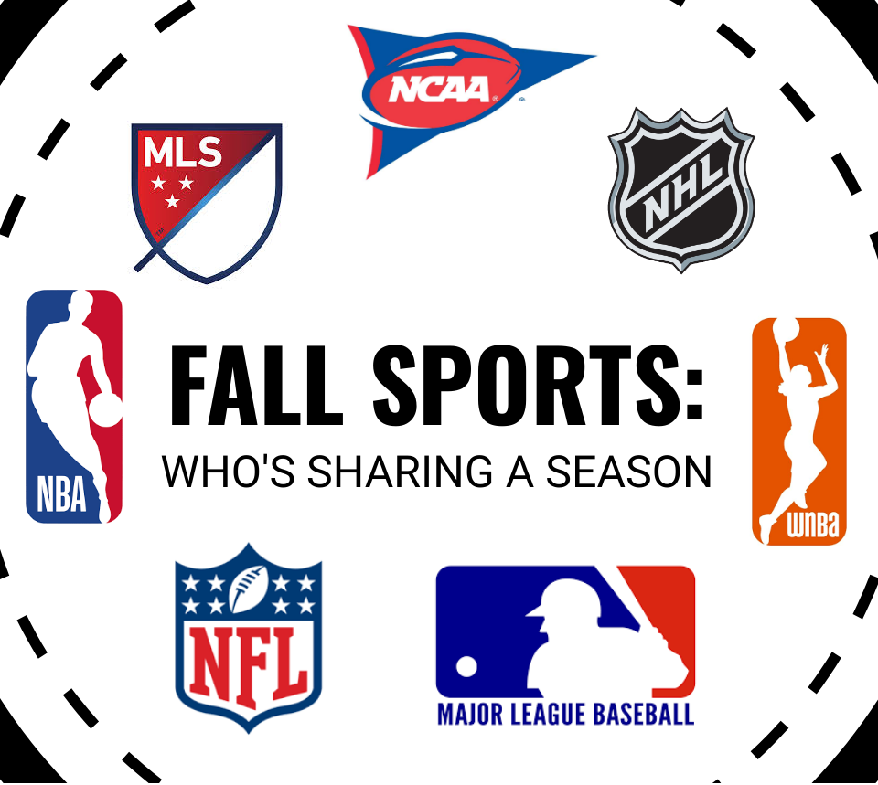 What Happened in Sports: September 15, 2022 - Pro Sports Outlook