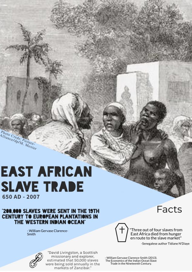 The+Forgotten+Slave+Trade