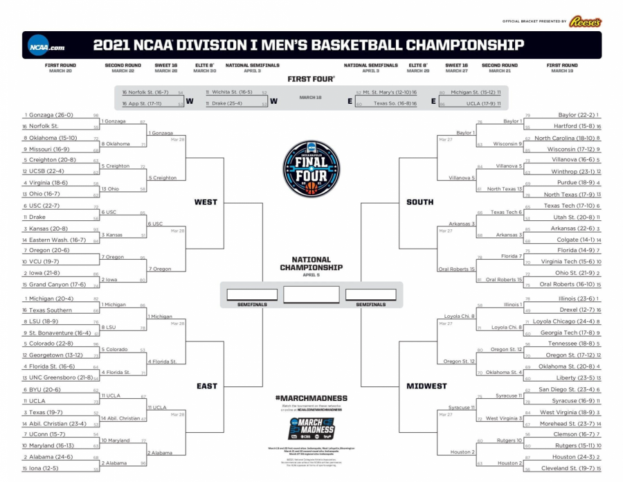 Sweet 16 Previews and Predictions
