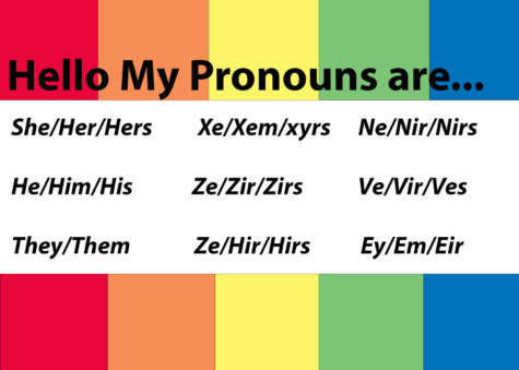 Its Time To Normalize Asking For Pronouns At H-F