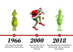 Which is the best Grinch movie?