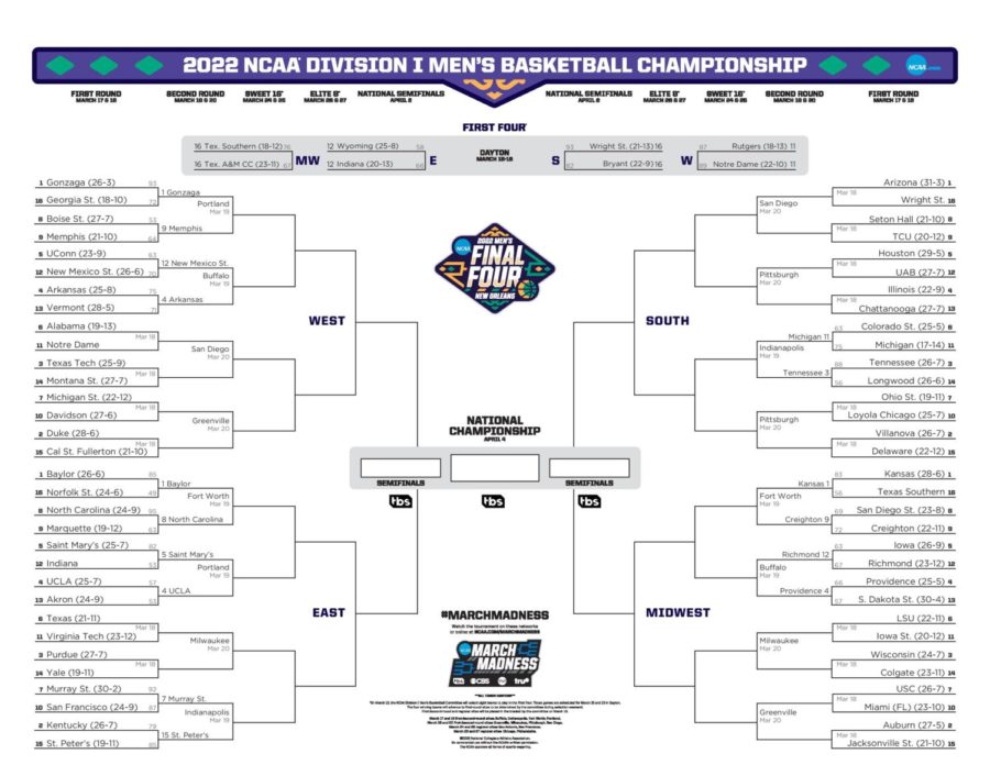 2022+March+Madness+bracket+through+the+first+day+of+the+tournament.