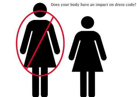 Are we all the same? For student today dress codes are enforced based on body type.