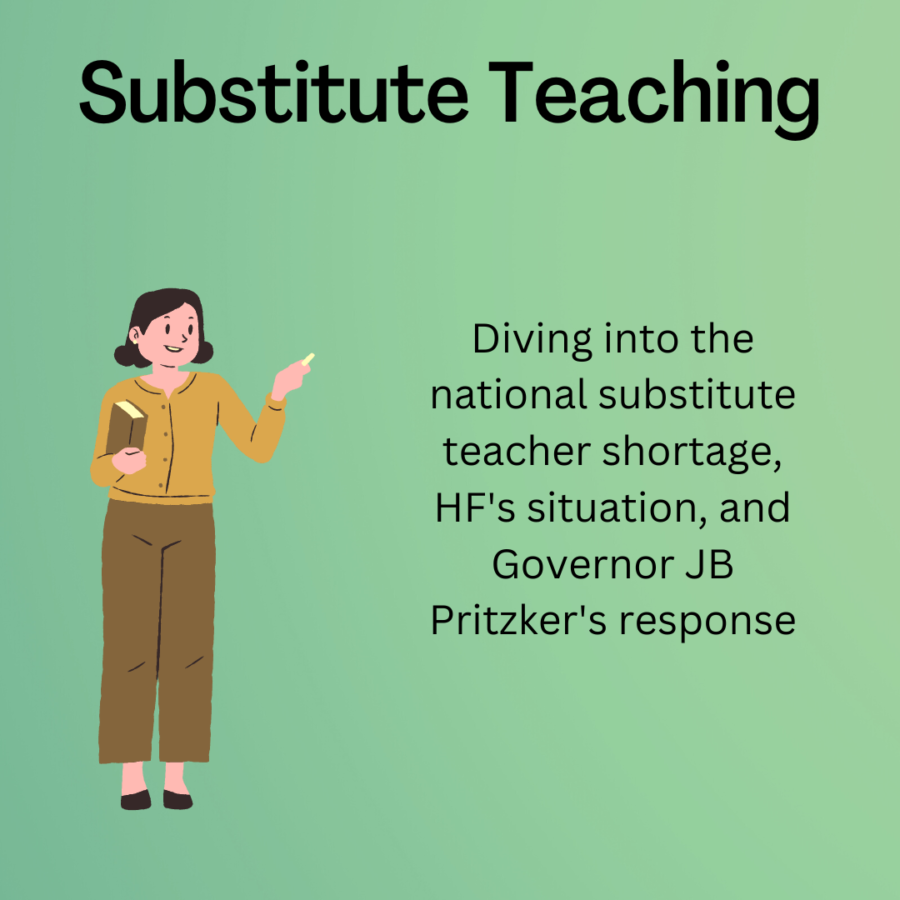 substitute teacher infographic, canva