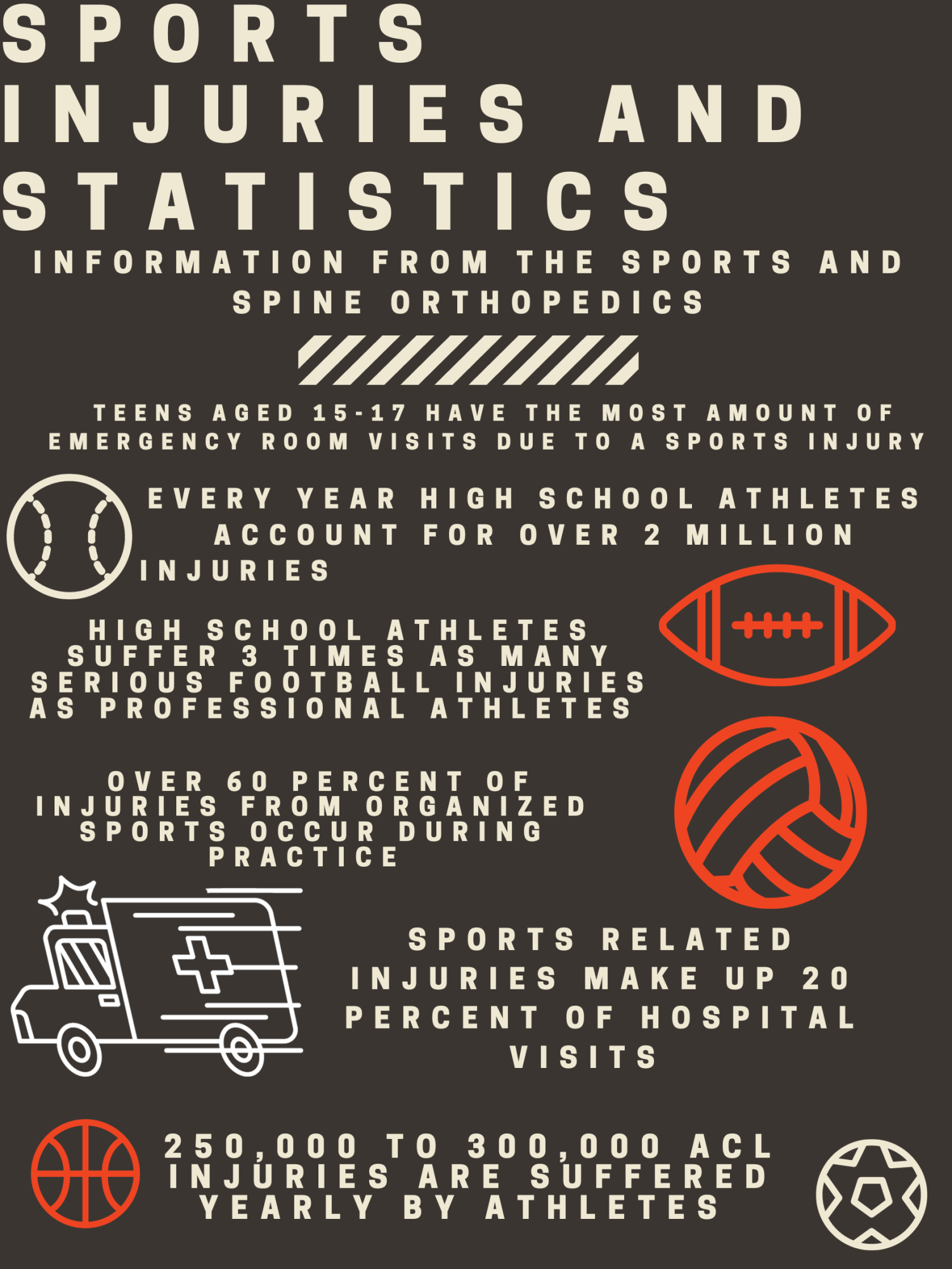 Is playing sports year round causing more injuries ?