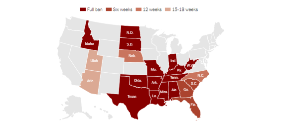 21 states ban or restrict abortion earlier in pregnancy than the standard set by Roe v. Wade, which was overturned in 2022.